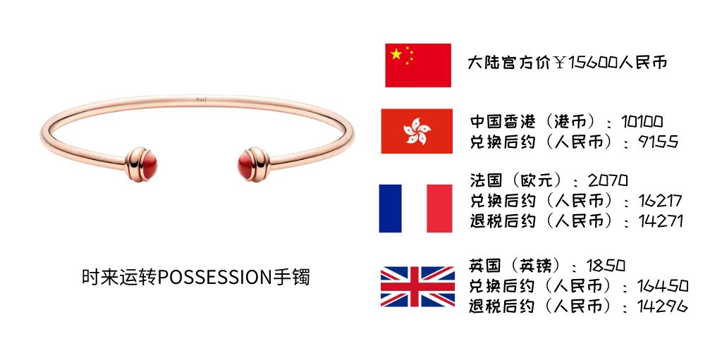 最经典的珠宝系列,珠宝必买清单及价格