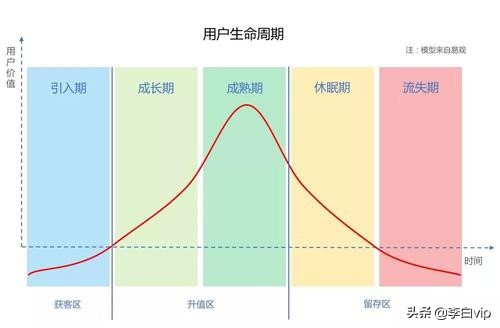 创业者必备的核心技能,创业者必备素质和能力