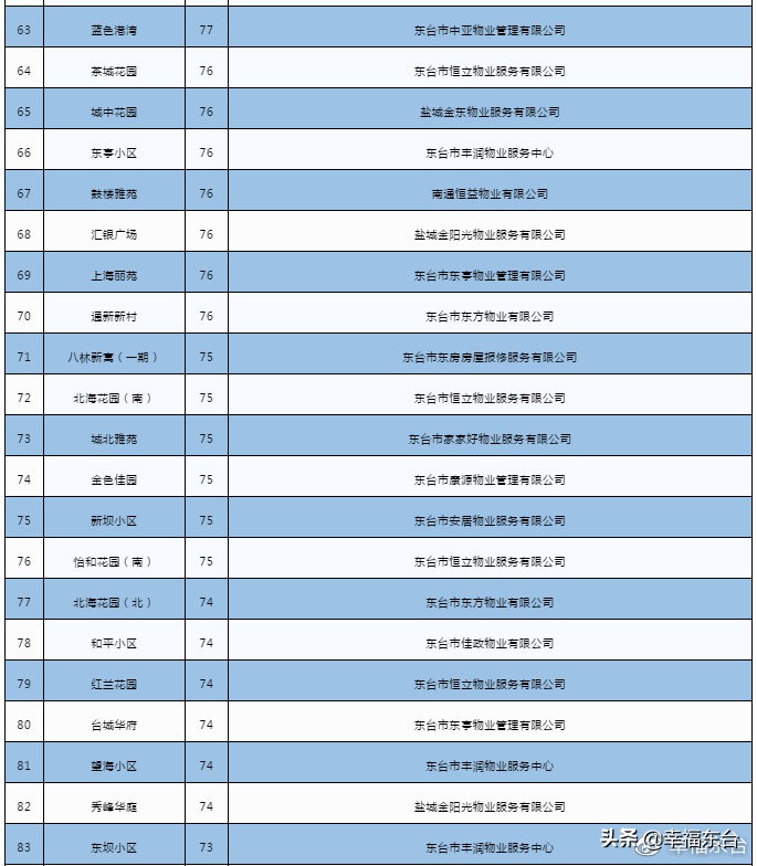 新宁住宅小区东台,东台小区整治