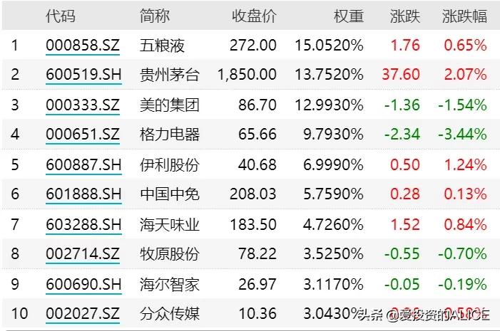 消费牛股,消费牛股排行榜