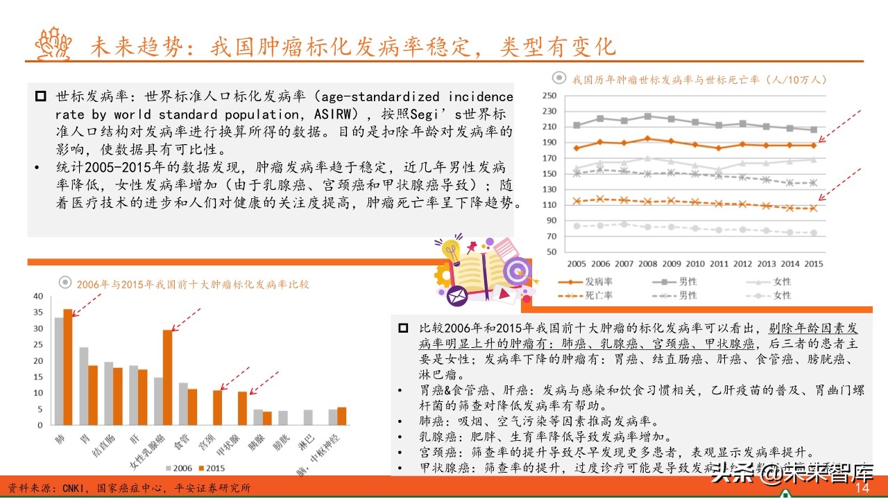 抗肿瘤靶向药物临床应用答案,抗肿瘤靶向药