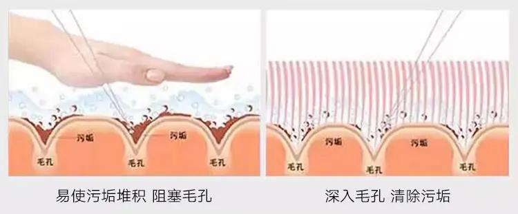 秋冬换个电动澡刷，深入清洁美肤，按摩从头爽到脚