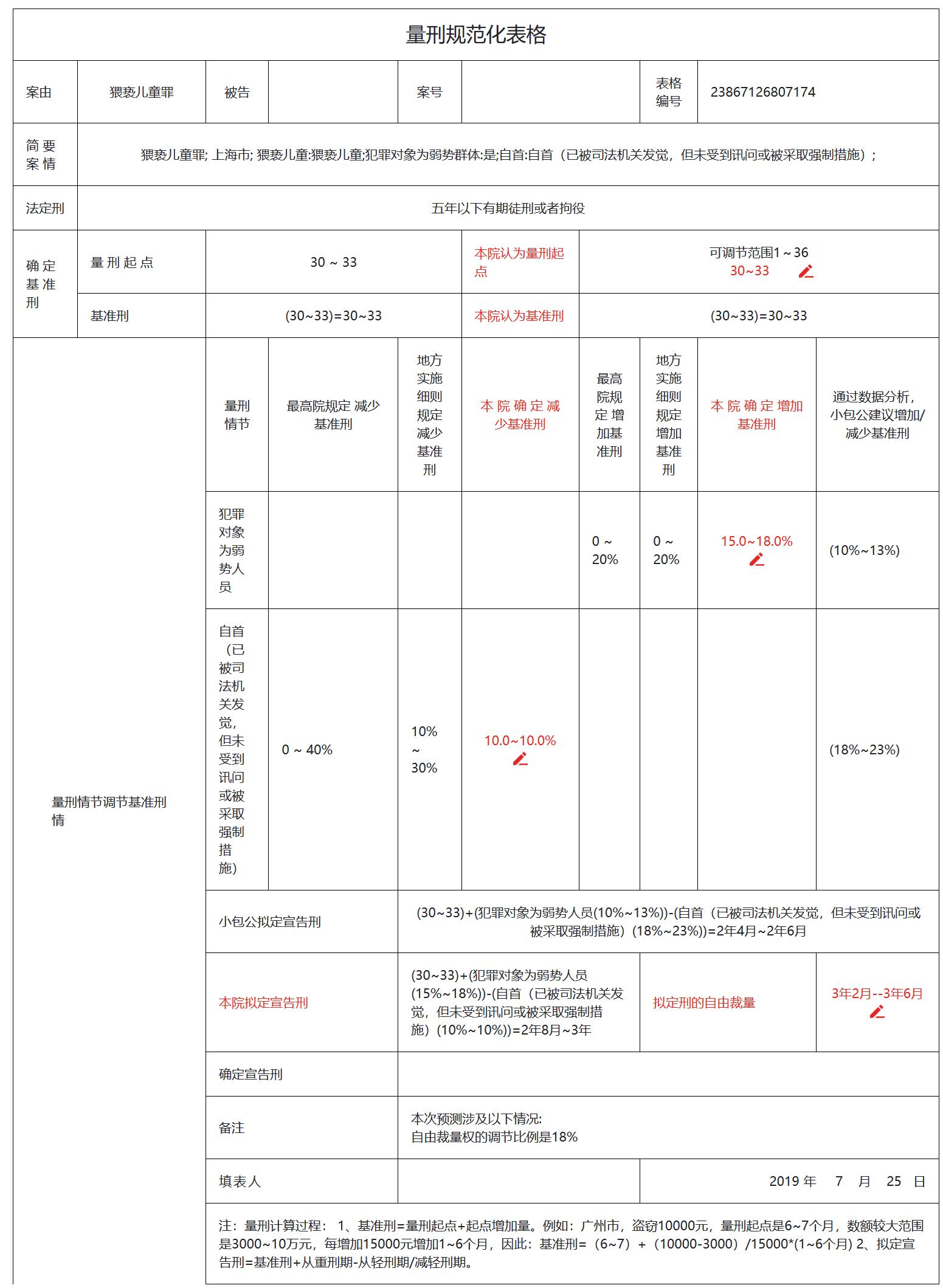 猥亵儿童罪和猥亵罪数罪并罚,上海周某某判刑了吗