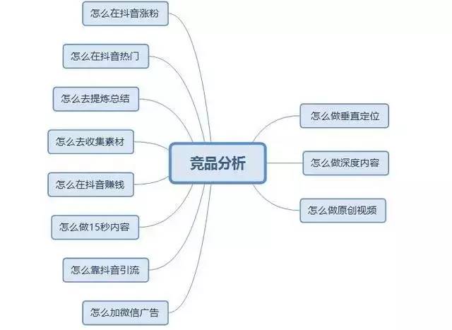 通过抖音平台橱窗带货，你知道多少呢？