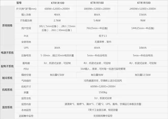 智能一体化机柜,智能一体化机柜定做