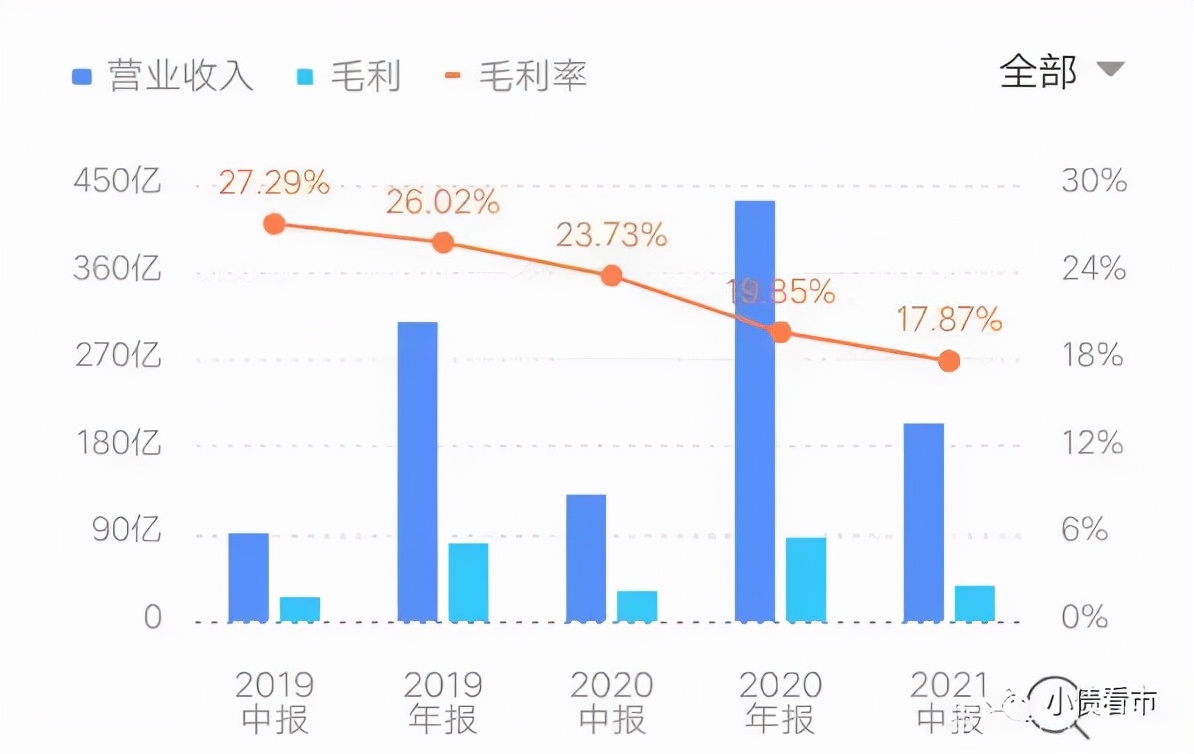 河南建业房地产现状及未来走势,河南建业地产现状如何