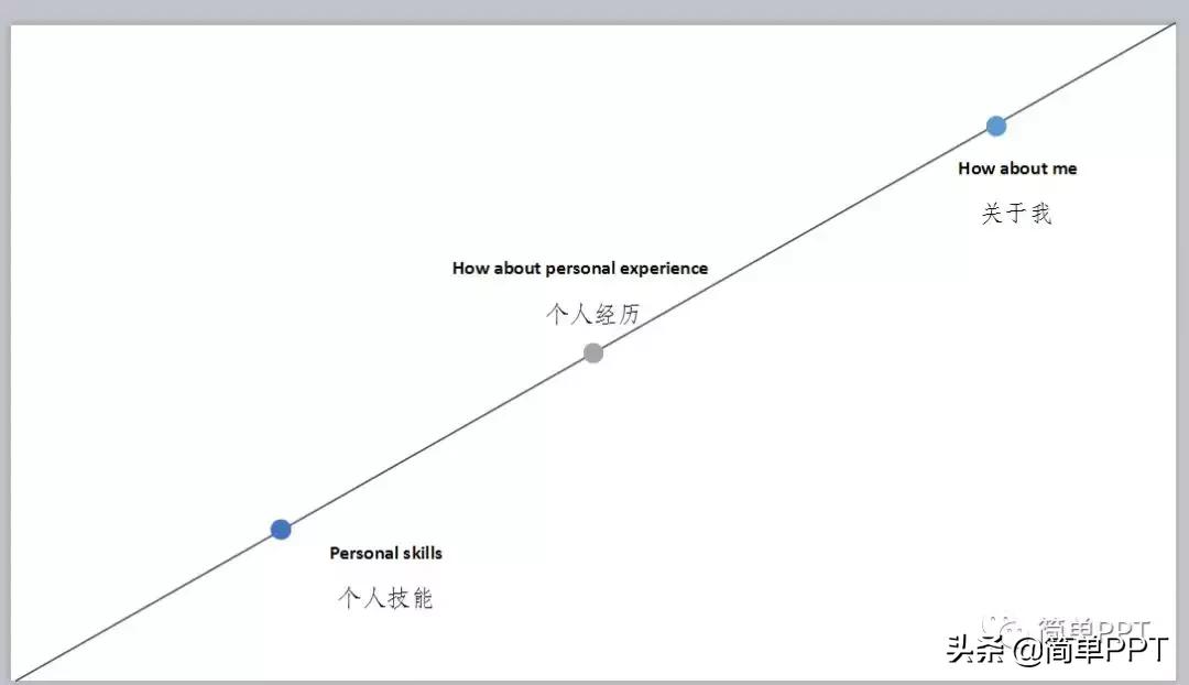 图形线条怎么成一个整体,图形线条怎么放大也不会变