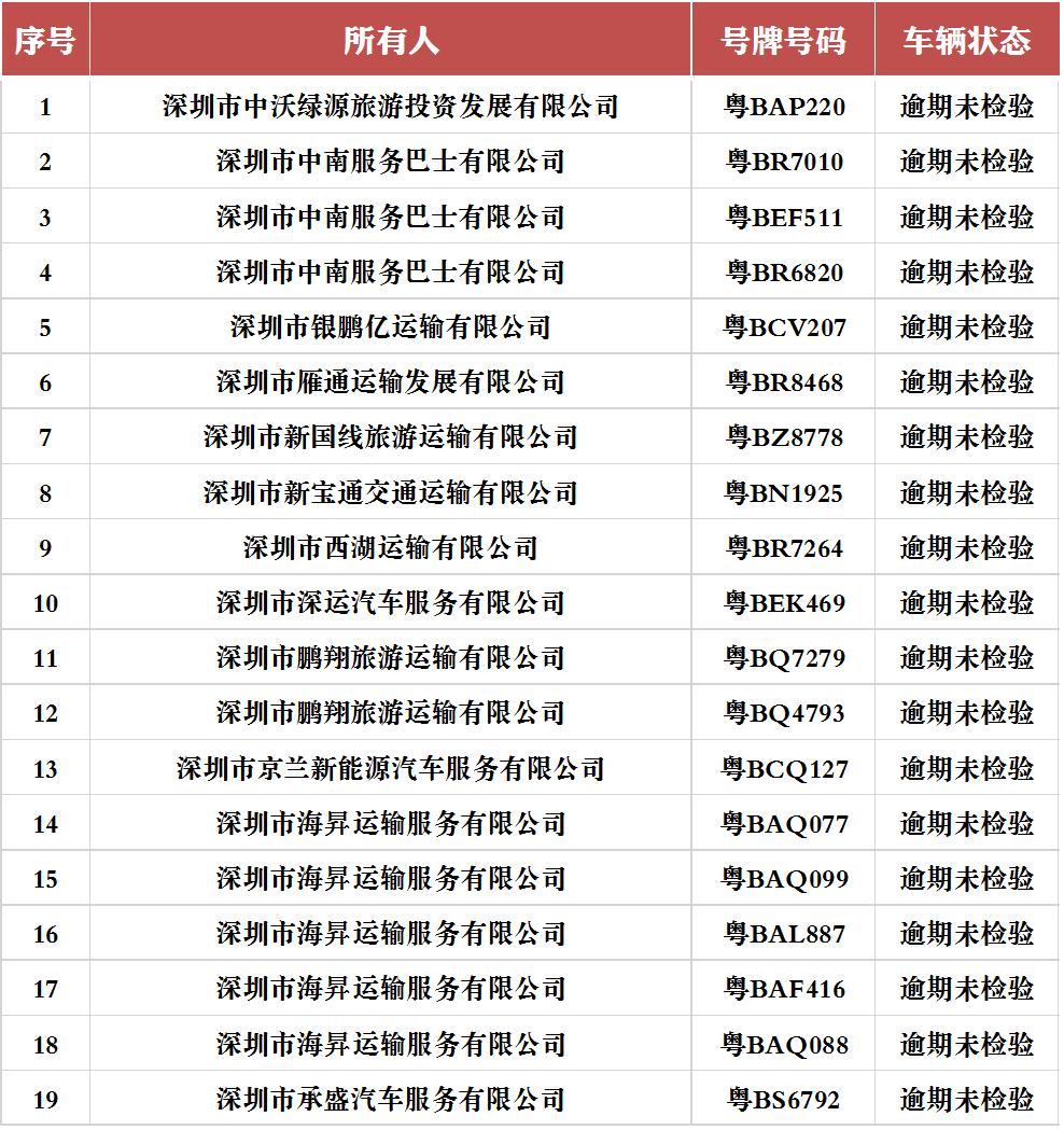 车辆逾期未检违规,车辆逾期未检验算不算违法未处理