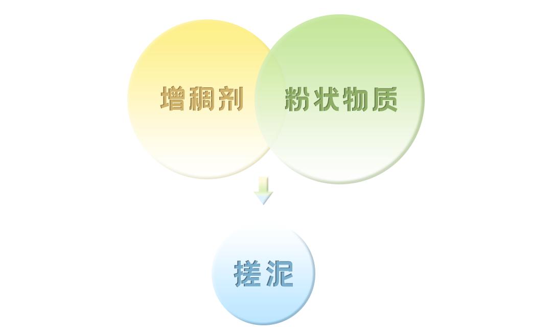 不要盲目跟风去买护肤品,护肤品跟风种草