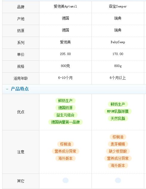 瑞典森宝和丹麦arla奶粉哪个好,瑞典森宝奶粉如何辨别真假