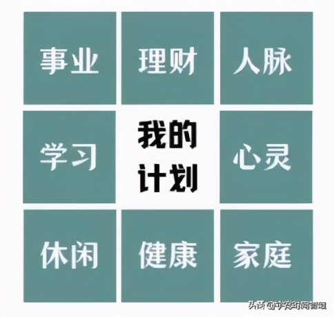 时间管理自律表,自律九宫格计划表