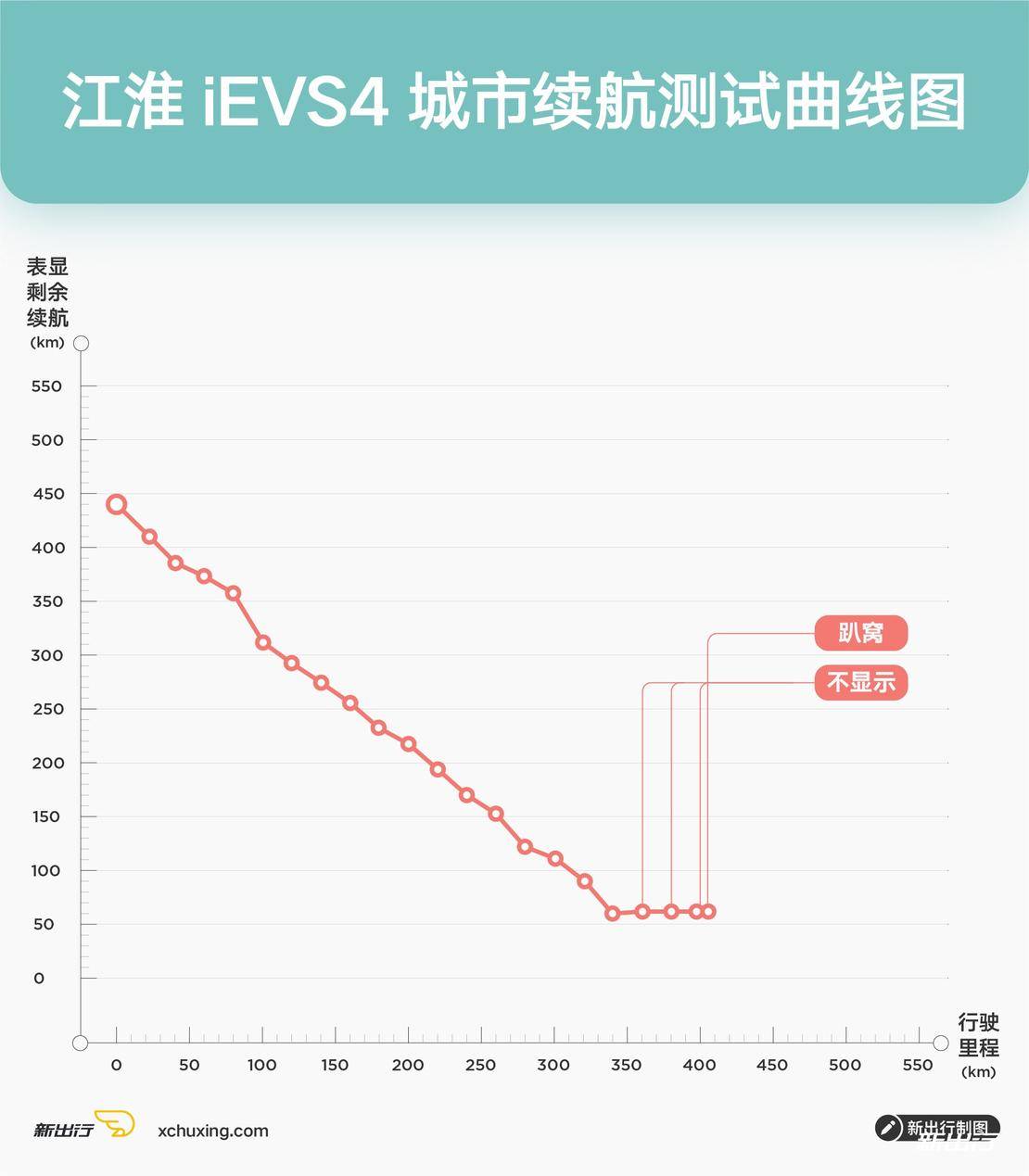 国产新能源车大横评,值得推荐的几款实用的电动车