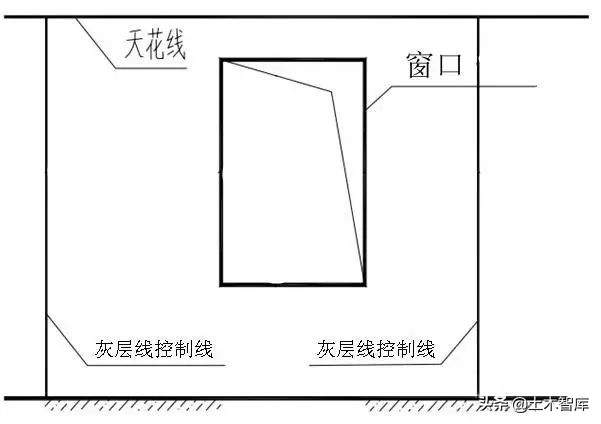 工地抹灰高端大气名字,抹灰怎么施工最结实