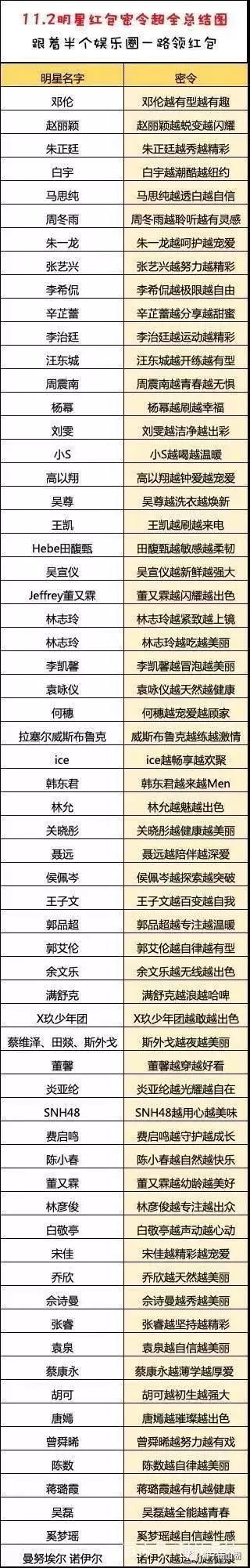 天猫双11超级KOL种草合集，轻松让你们“剁手跺脚”