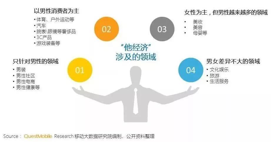 中国单身人口突破2.4亿|全世界似乎在迎来一个属于单身者的时代