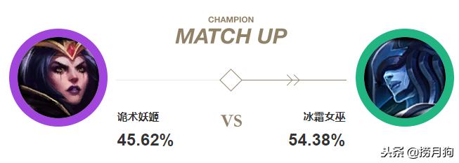 英雄联盟妖姬伤害最高出装,英雄联盟妖姬如何提高补刀效率