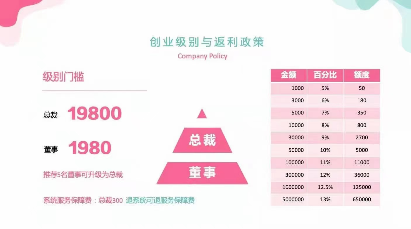 优越宝贝诚招代理0门槛0保证金入董事超低门槛高返点看准商机咨询