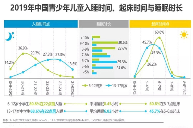 一天当中什么时候小孩最容易长高,哪几个月是孩子长高最快的时候