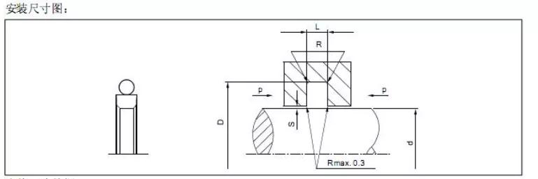小小格莱圈也有大学问，关于格莱圈的那些事儿