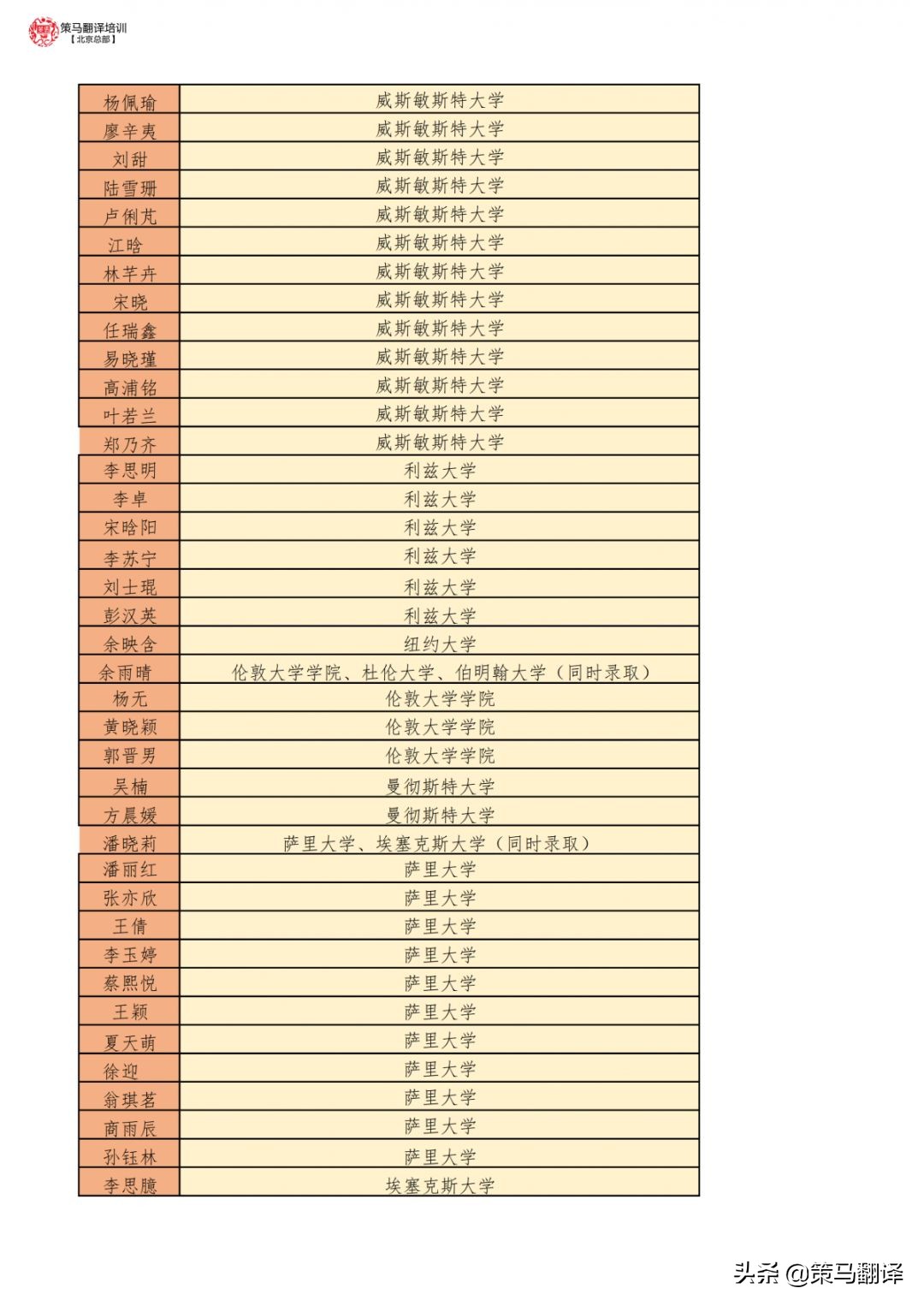北京策马翻译培训班地址,北京策马奔腾旅游