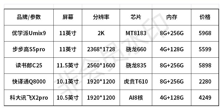 有必要给孩子买家教机么,家教机弊大于利危害大有必要买吗