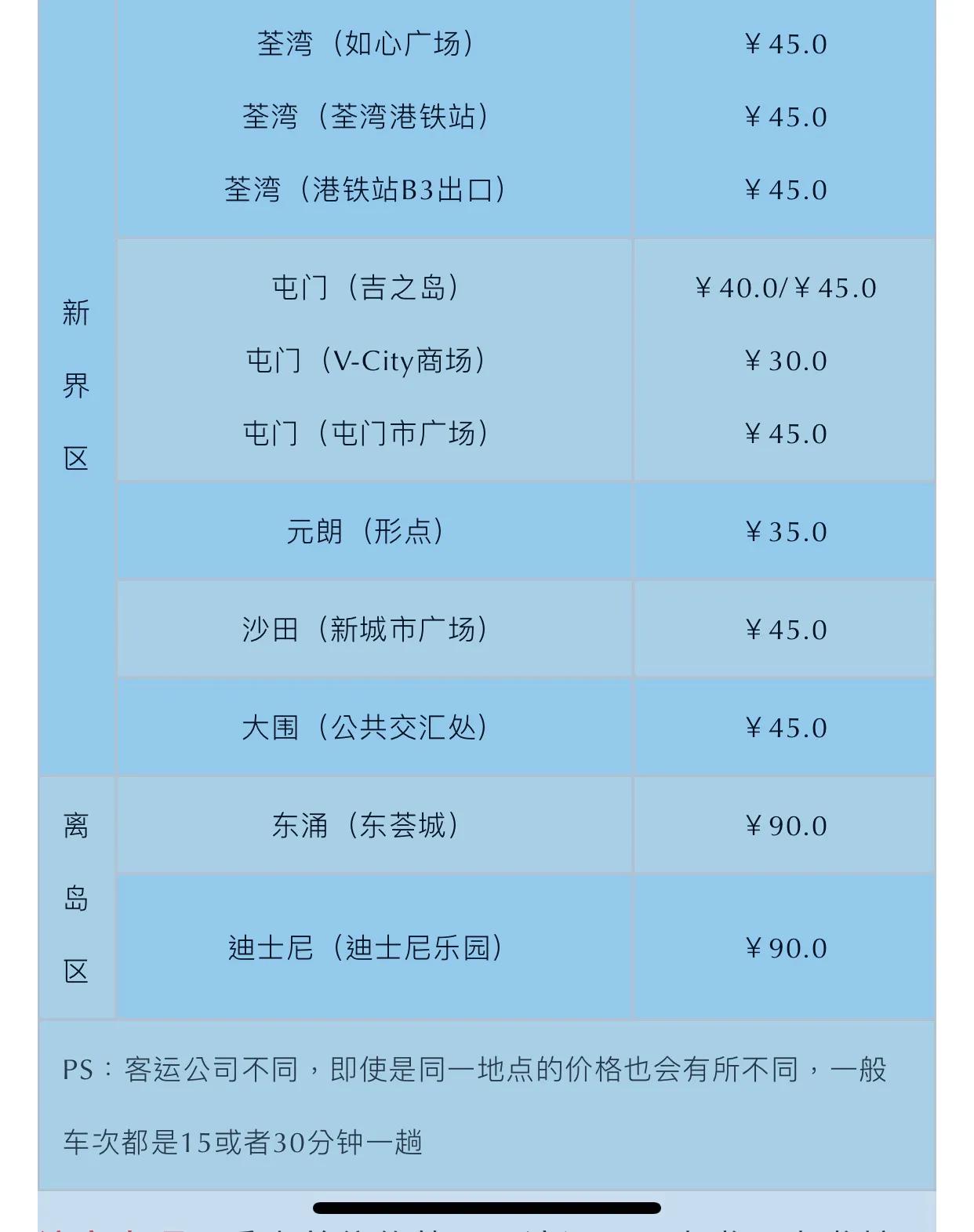在香港生活的技巧和方法,香港打工攻略普通人