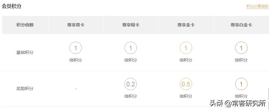 酒店集团旗下品牌汇总,盘点中国前十酒店集团旗下品牌