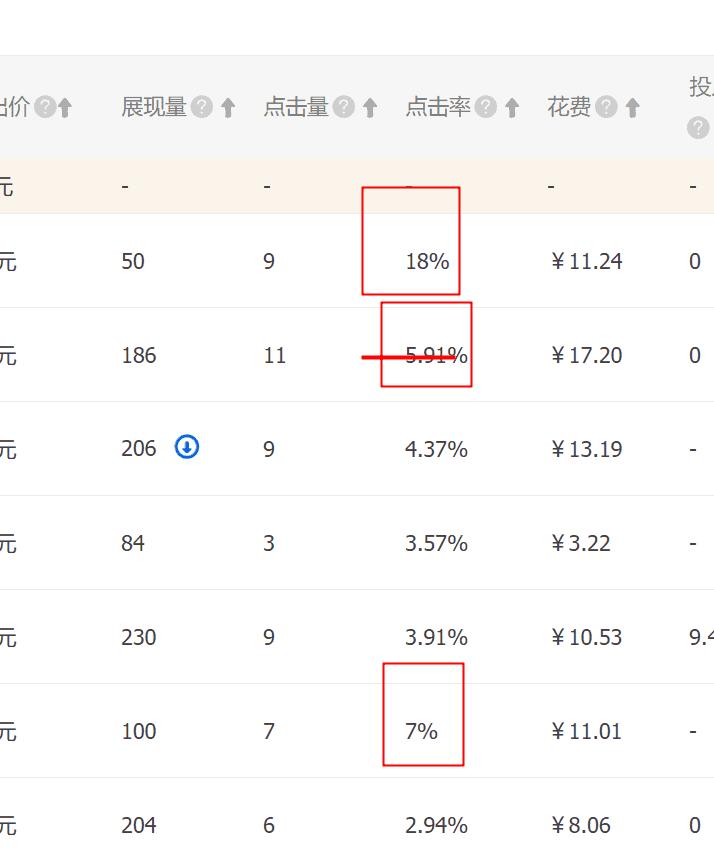 直通车出价技巧口诀,淘宝直通车怎么出价