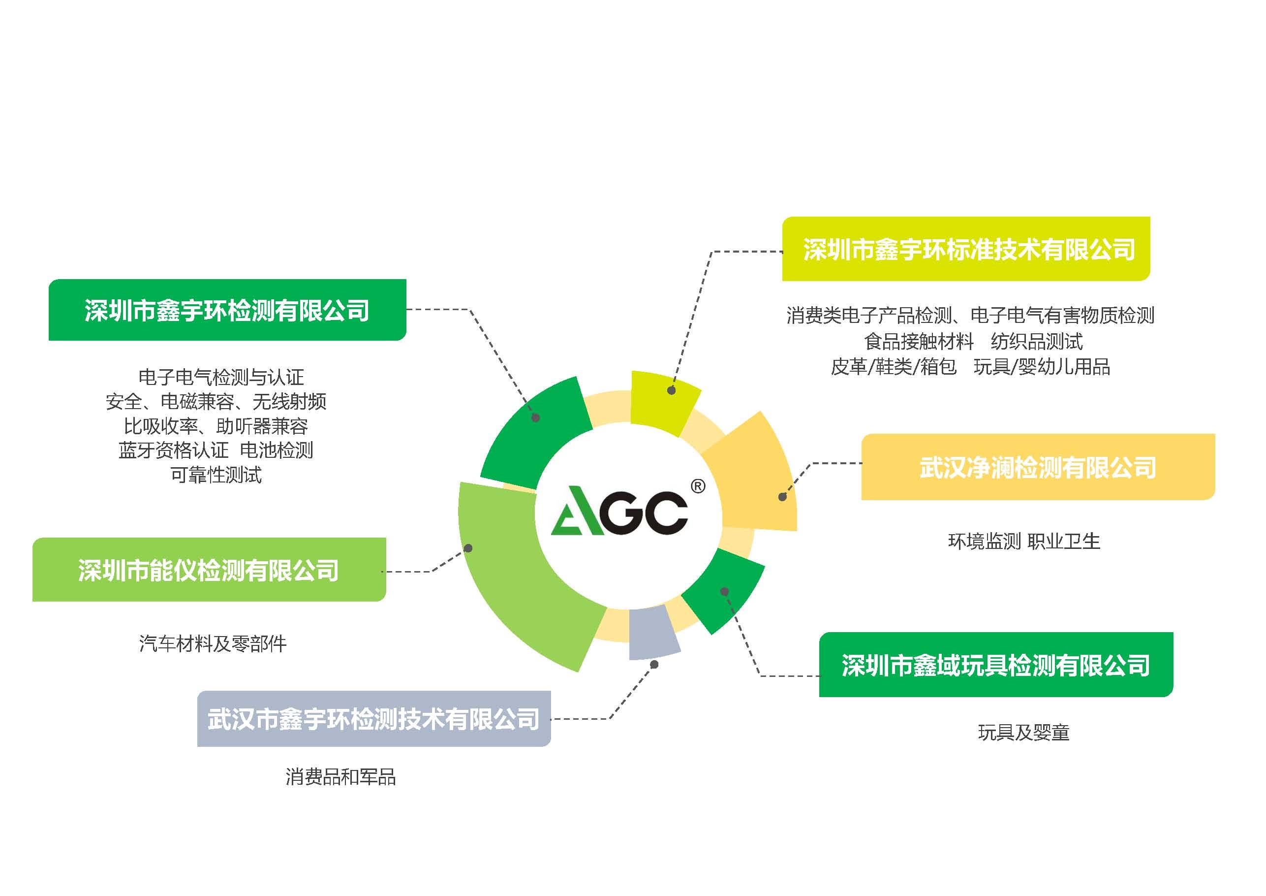 公司组成、发展历程及公司简介