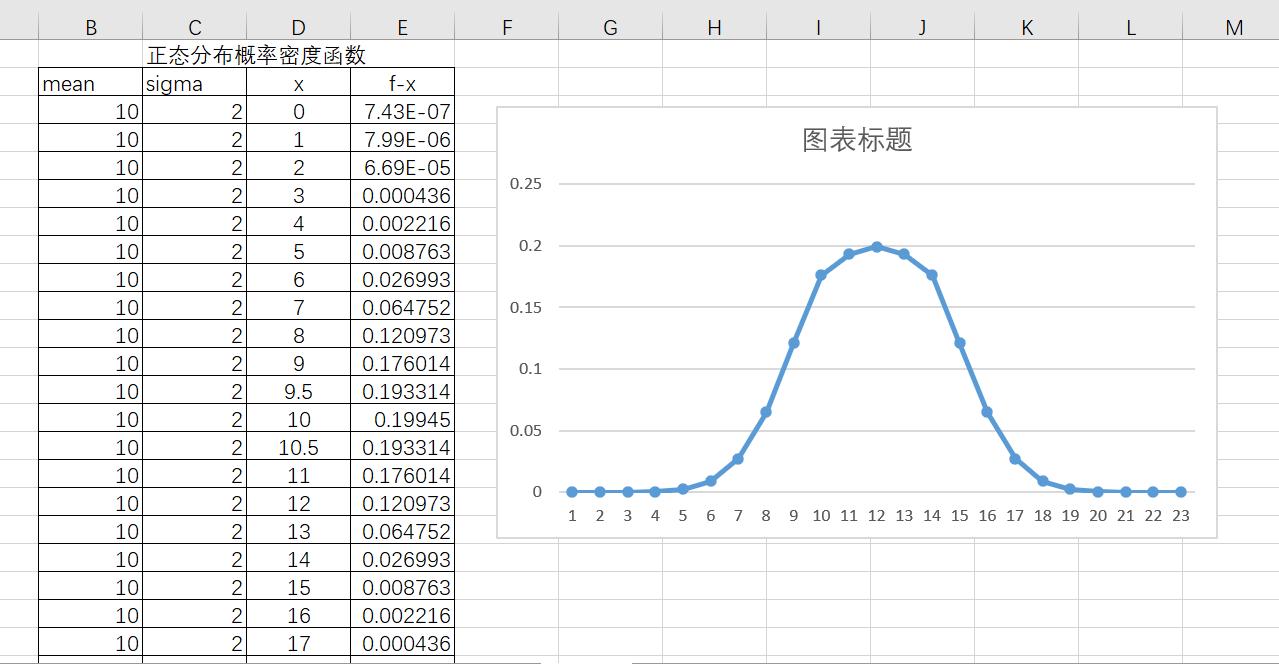 excel写曲线函数公式大全讲解,使用excel画二次函数曲线