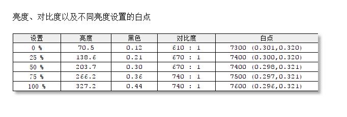 飞利浦显示器275e9色域测评,飞利浦34寸带鱼屏显示器评测