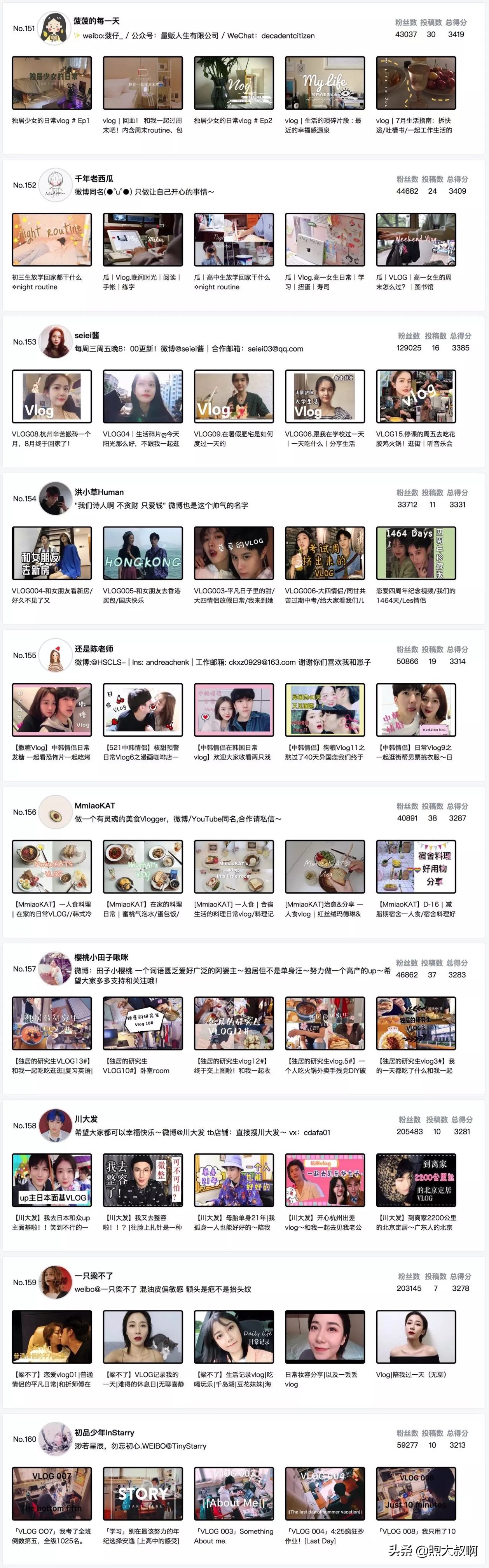 vlog不知道拍什么素材好,vlog不知道拍什么内容