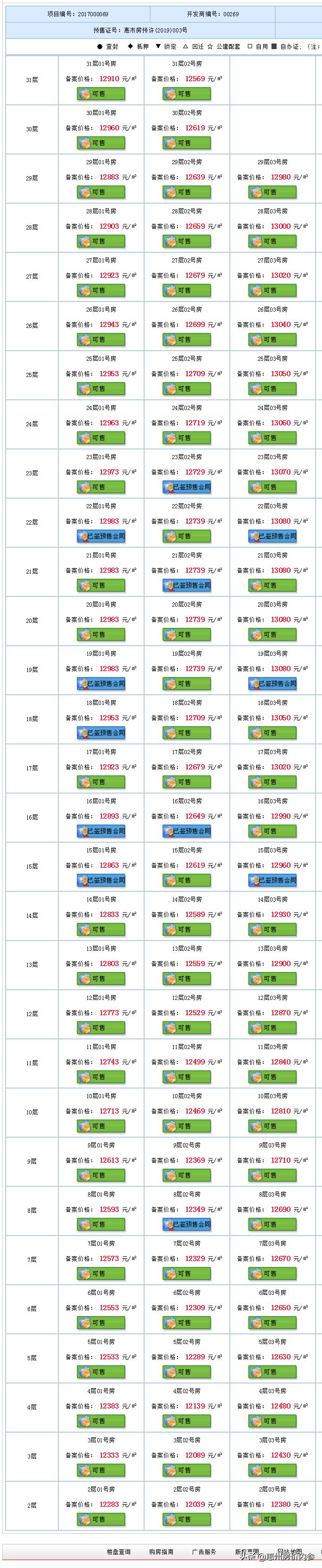 惠州江北新楼盘160平米30万全包,惠州惠城区江北房出售