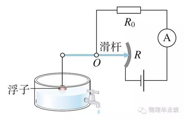 中考物理知识点图片,中考物理必考知识点讲解