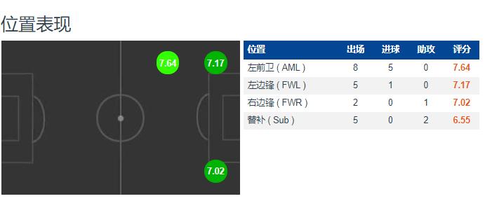 维尔纳加盟英超视频,维尔纳在切尔西表现如何