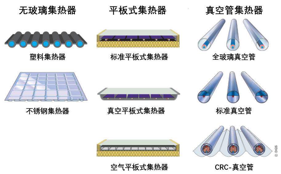 新能源应用工程,新能源应用技术与装备