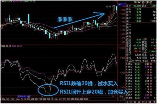 rsi波段精准顶底指标,rsi波段精准顶底参数