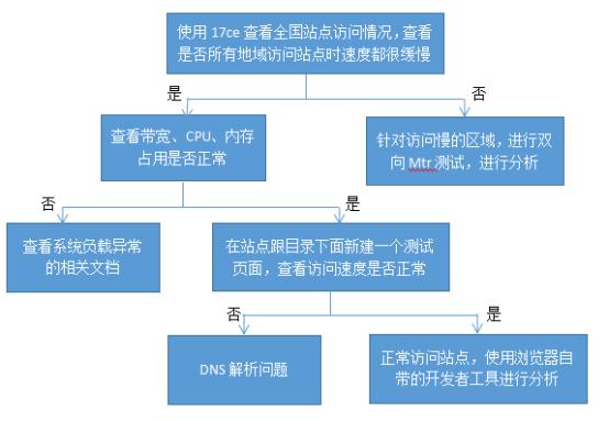 网站不能访问了是什么原因,无法访问网站找不到服务器ip地址