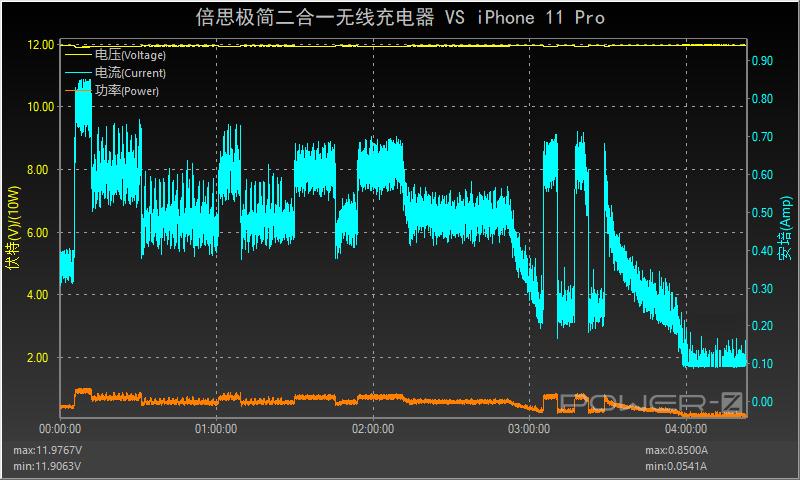 倍思65w折叠充电头评测,超迷你倍思20w充电器测评