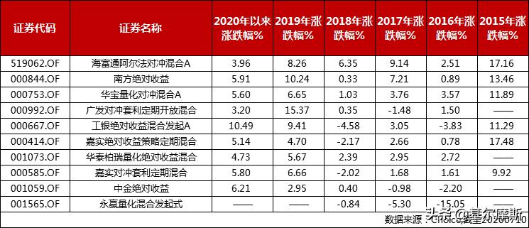 量化对冲基金靠谱吗,购买量化对冲基金门槛