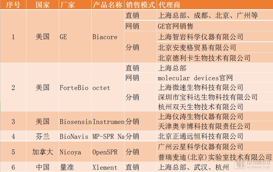 近30亿潜在市场规模，新一代SPR技术检测平台市场研究报告