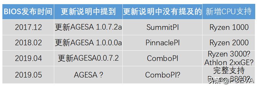 技嘉支持四通道的主板有哪些,技嘉黑科技哪些主板支持