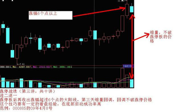 擒牛战法,擒牛必胜技巧视频