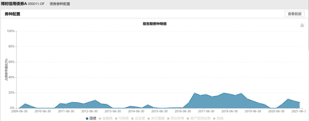 博时基金过往业绩,博时基金2017报告