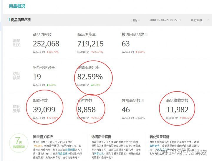 做商品定制的淘宝店铺怎么维护,一个人怎么管理几个淘宝店铺