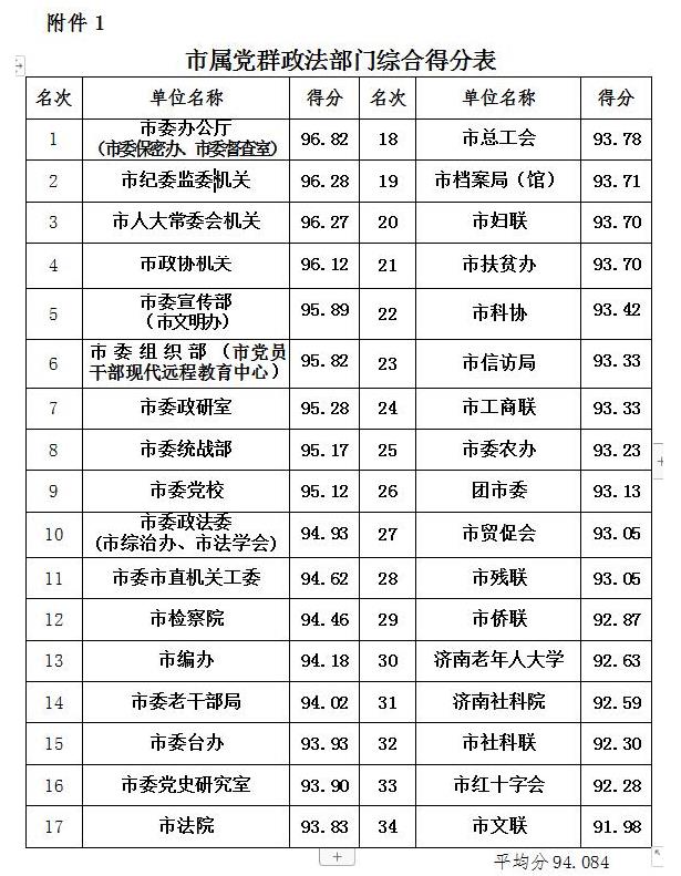 电信移动联通排名,中国电信联通移动排名