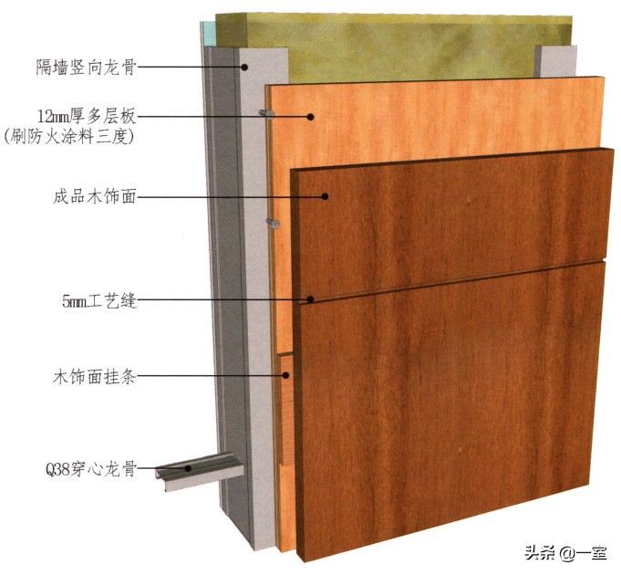 设计圈的套路,设计圈的形成