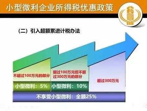 为什么要制定税收筹划方案,税收筹划和税务筹划差不多吗
