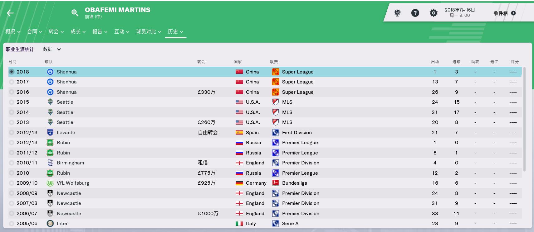 群妖峥嵘,时间慢走——回顾FM2006十大妖星之马丁斯(六)