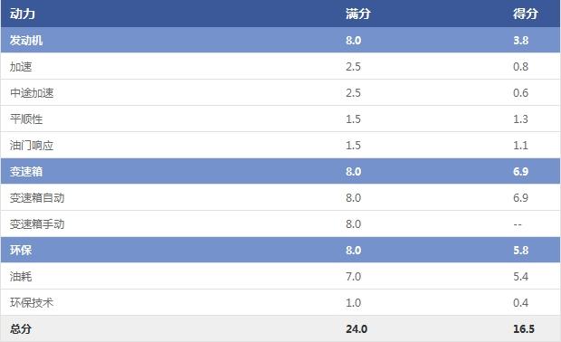 以根为本,一汽丰田卡罗拉1.2t精英版plus